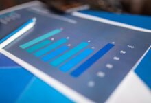 performance insights for accounts