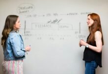 workflow review for ids