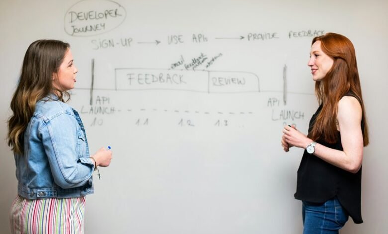 workflow review for ids